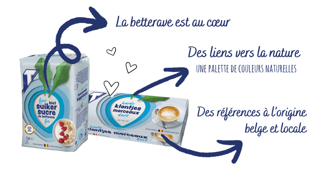 La Raffinerie Tirlemontoise lance un nouvel emballage en hommage à la  betterave - Le Sillon Belge